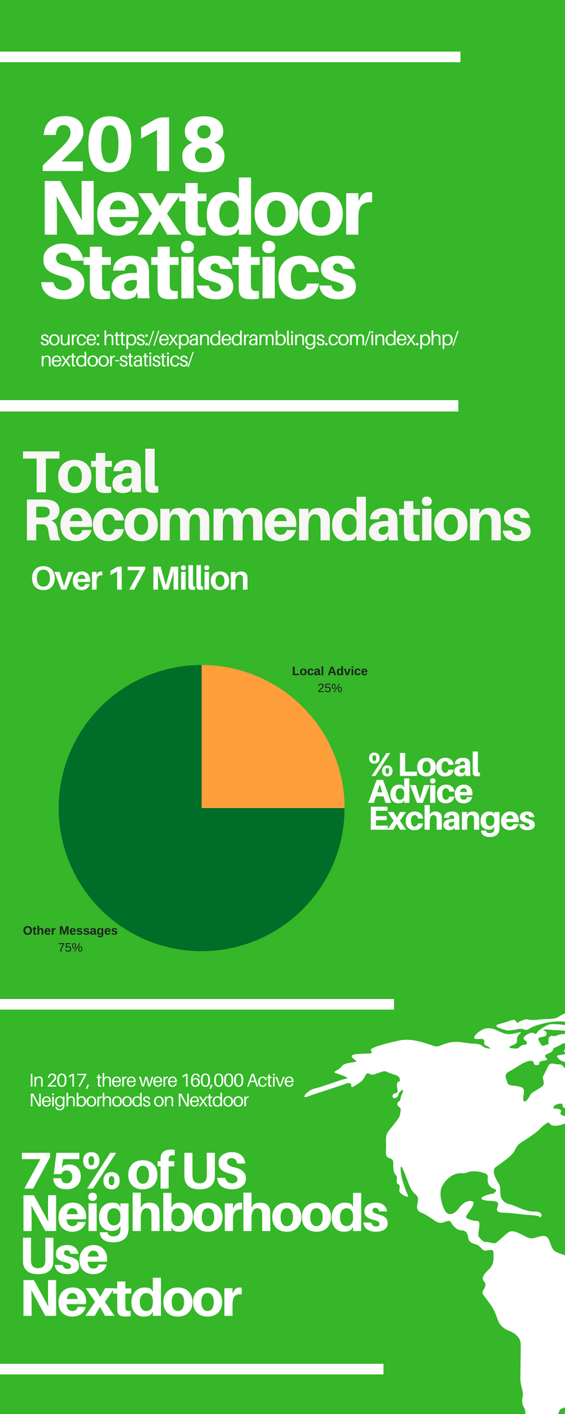 2019 Guide To Nextdoor For Healthcare Companies Medical Practices