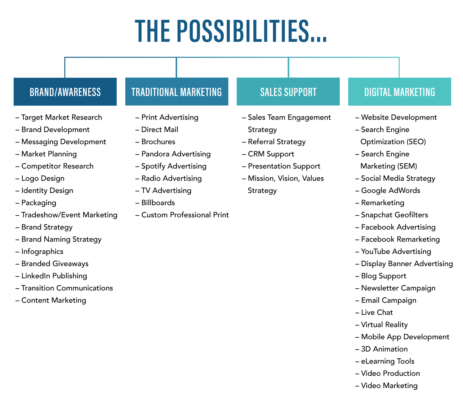 Graphic of all the marketing possibilities at Big Buzz