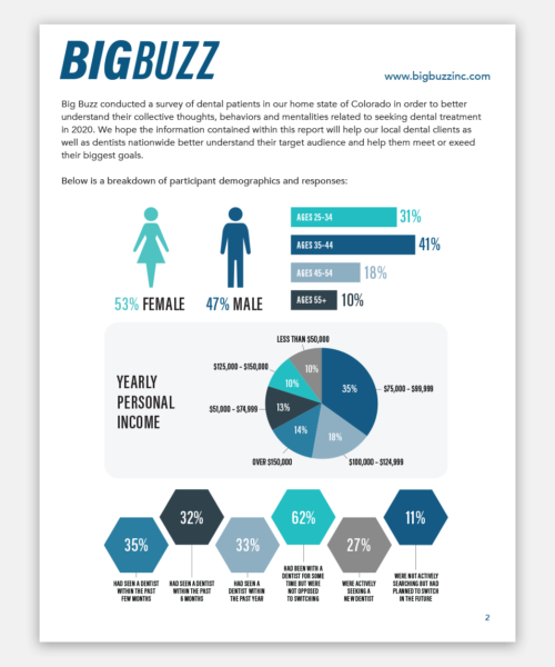 Big Buzz Dental Survey 2020