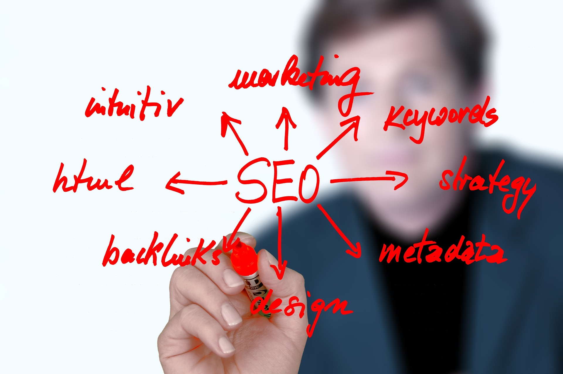 The difference between SEO and SEM