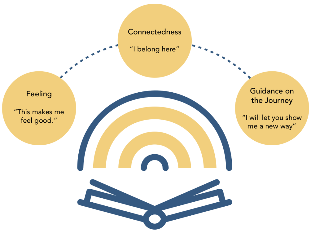 Storytelling marketing graphic