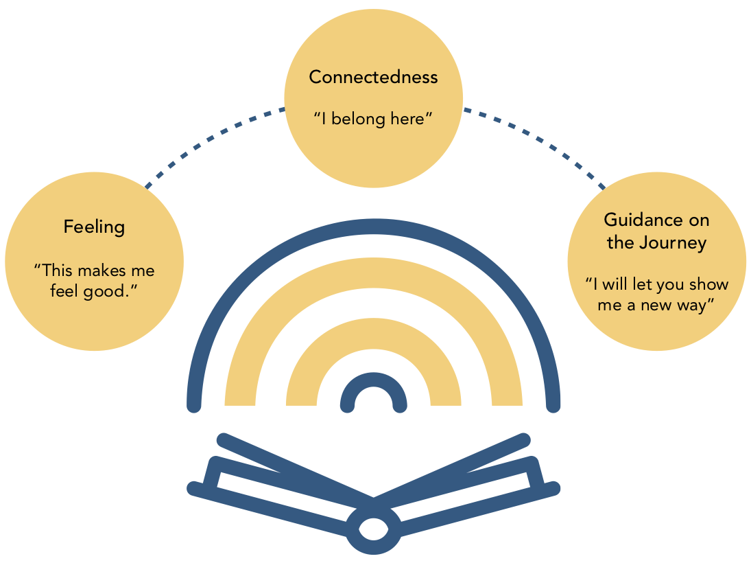 BBB-Storytelling-Infographic-1_v01 Storytelling marketing graphic