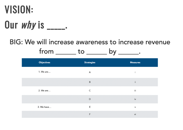 Marketing plan matrix