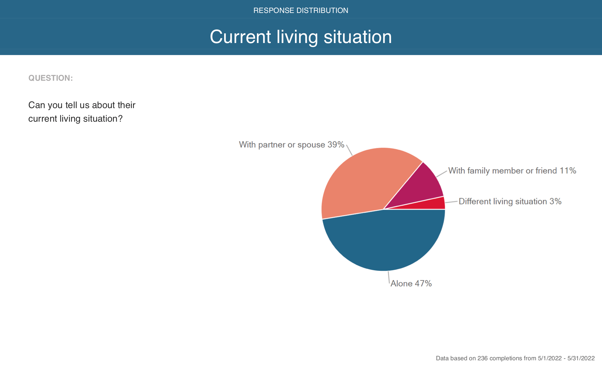 Crista - Roobrik Survey