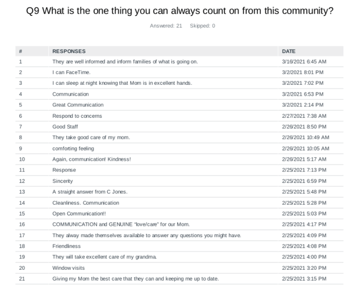 What you can expect from this community What you can expect from this community