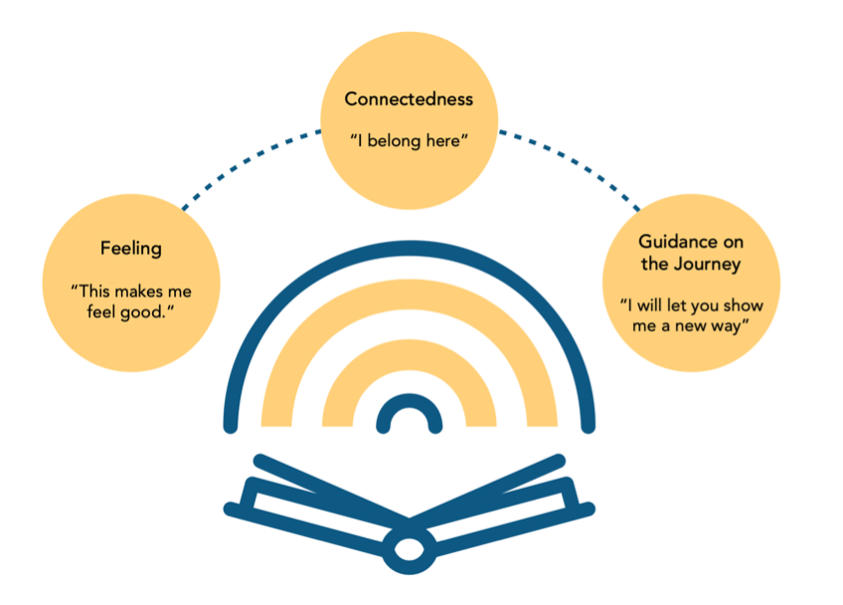 111 Storytelling marketing