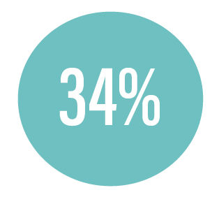 Percent-2